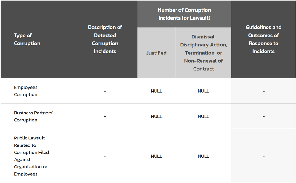 Justified and Commenced Corruption Incidents.png