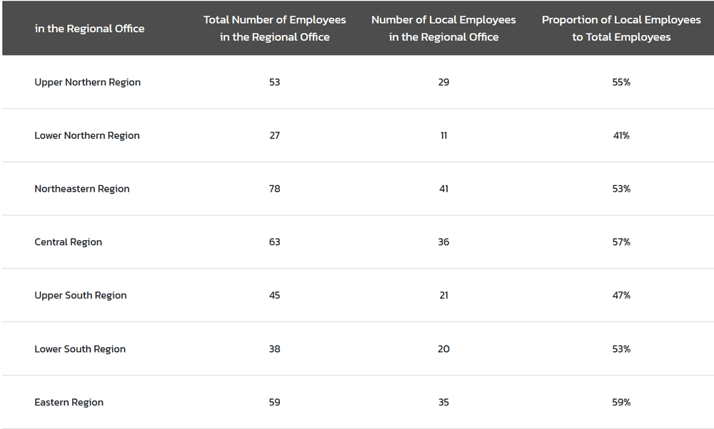 Local Employment Hiring Ratio Table.png
