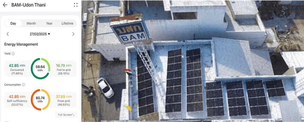 มาตรการส่งเสริมการติดตั้งระบบผลิตไฟฟ้าด้วยพลังงานแสงอาทิตย์ (Solar Roof) บนอาคารสำนักงานภูมิภาค 7 สาขา