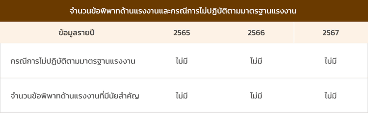 ข้อพิพาทด้านแรงงาน.png