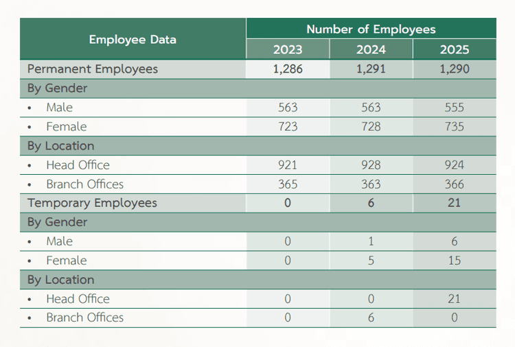 Employee Data