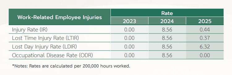 Work-Related Injuries