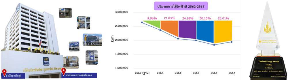 ชนะการประกวด Energy award 2025 อาคารดีเด่น.png