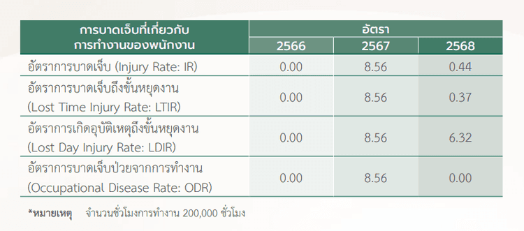 การบาดเจ็บที่เกี่ยวกับการทำงาน